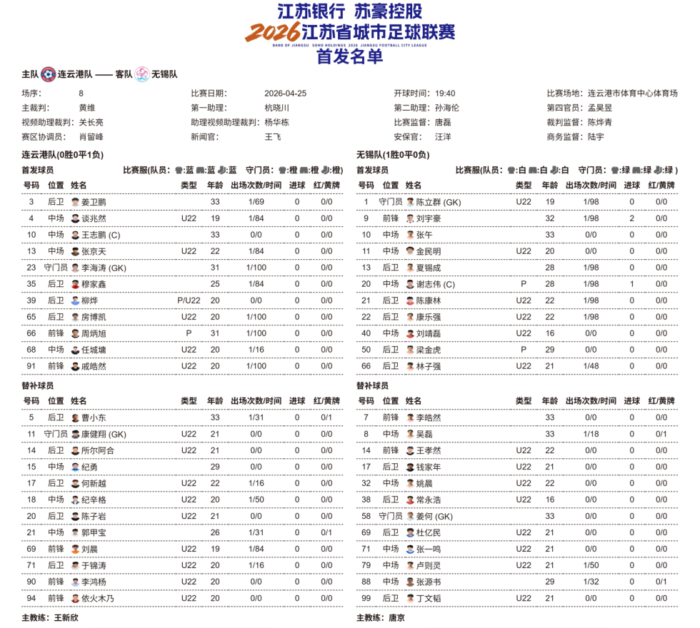 开云官网-连云港VS无锡，一触即发！
